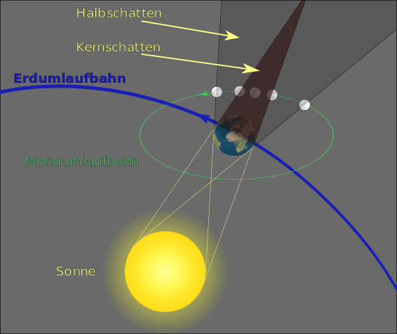 Totale Mondfinsternis am Montag